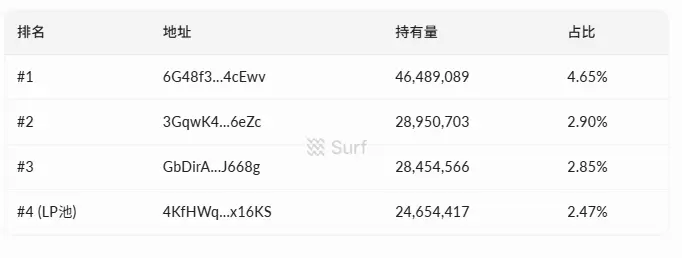 Snowball 2 kun ichida 20 barobar: ishlab chiquvchilar qochib keta olmaydigan bir meme token tajribasi image 2