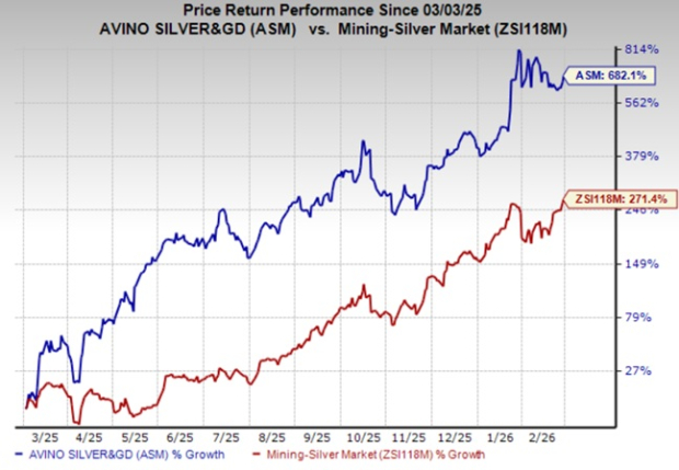 ASM Gears Up to Report Q4 Earnings: What's in Store for the Stock? image 2