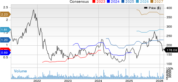 Snowflake Rides on Enterprise AI Adoption: A Sign for More Upside?