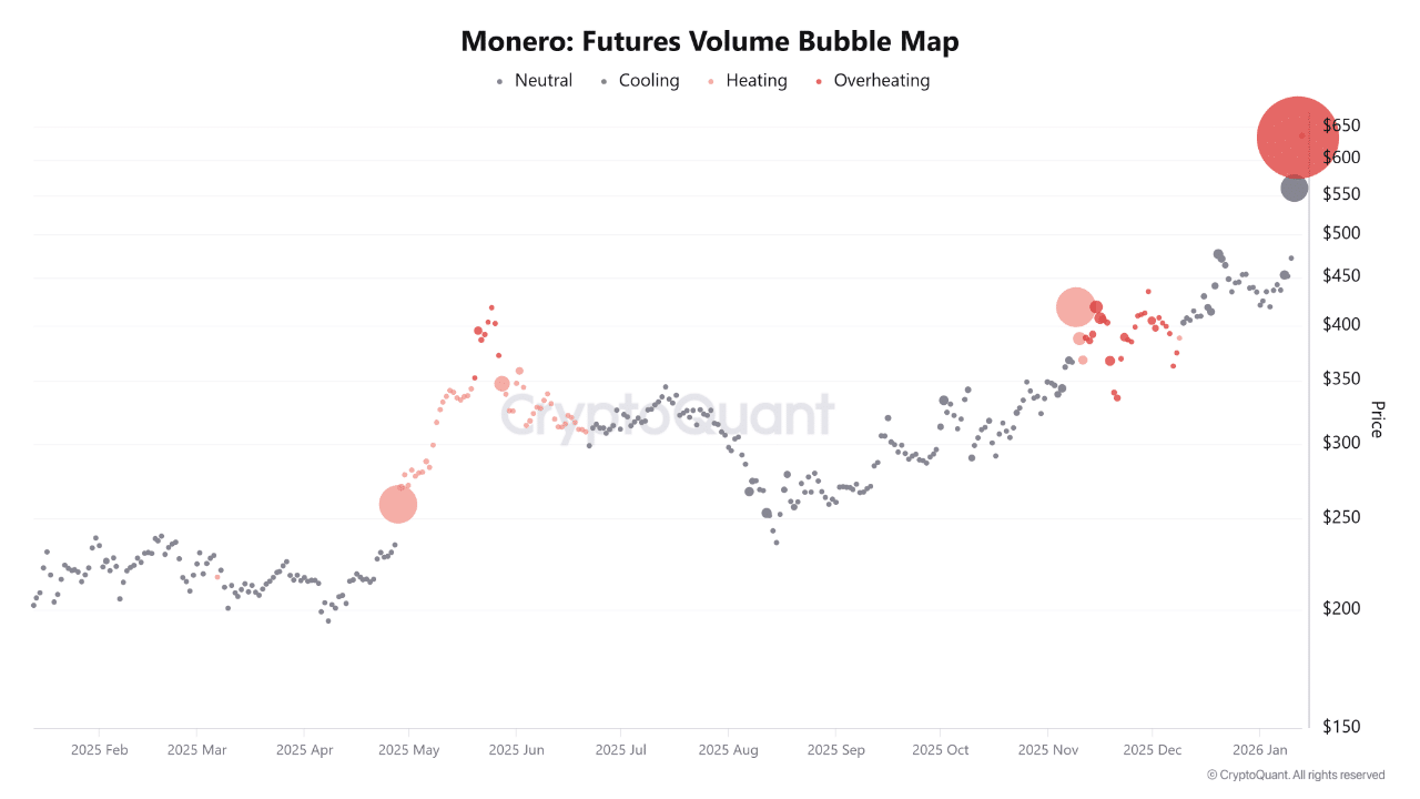 Monero’s [XMR] rally looks unstoppable – but the data says otherwise image 2