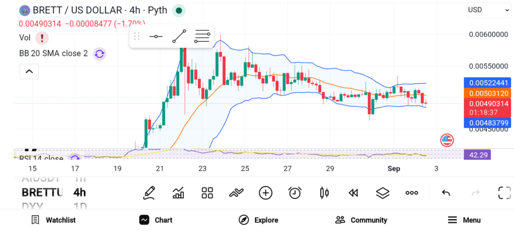 3 Meme Coins Drawing Serious Whale Attention Right Now image 1