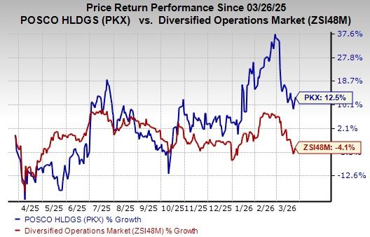 POSCO and Molten Collaborate to Create Graphite Anode Materials
