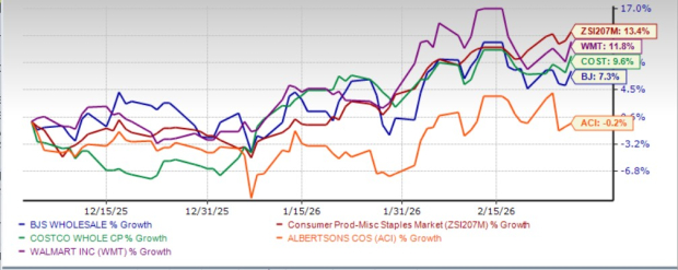 BJ's Wholesale Set to Report Q4 Results: Will They Surpass Expectations Again?