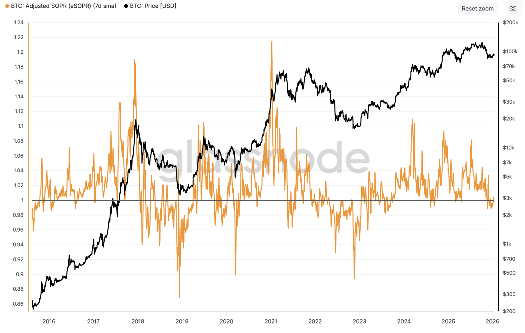 Rebond du Bitcoin, mais la situation reste incertaine – The Market Check image 7