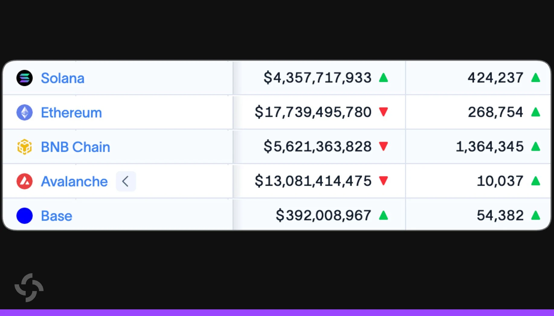 Solana’s price finally turns green after 10 months — What next?