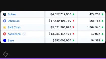 Solana’s price finally turns green after 10 months — What next?
