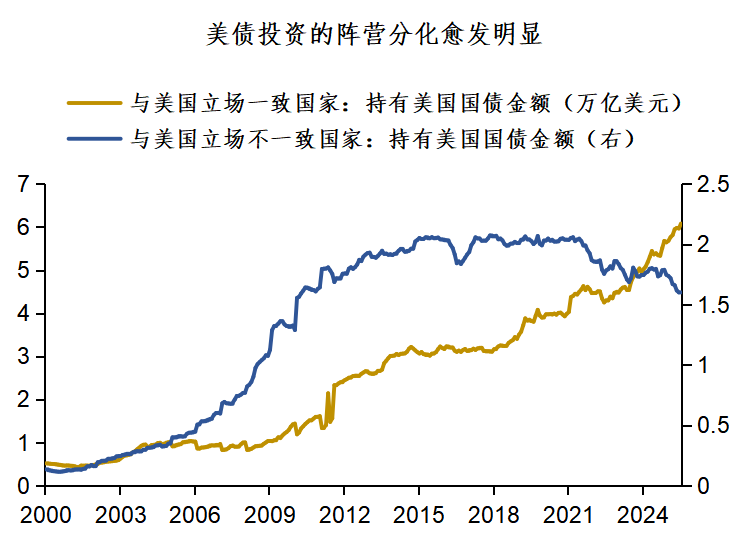 USD: Europe Sells Bonds, Financial Nuclear Bomb image 0