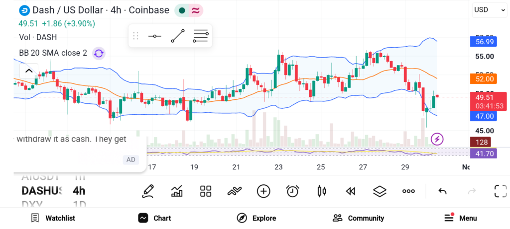 3 Altcoins Set to Deliver Significant Gains Soon — ZEC, DASH, DOGE image 1