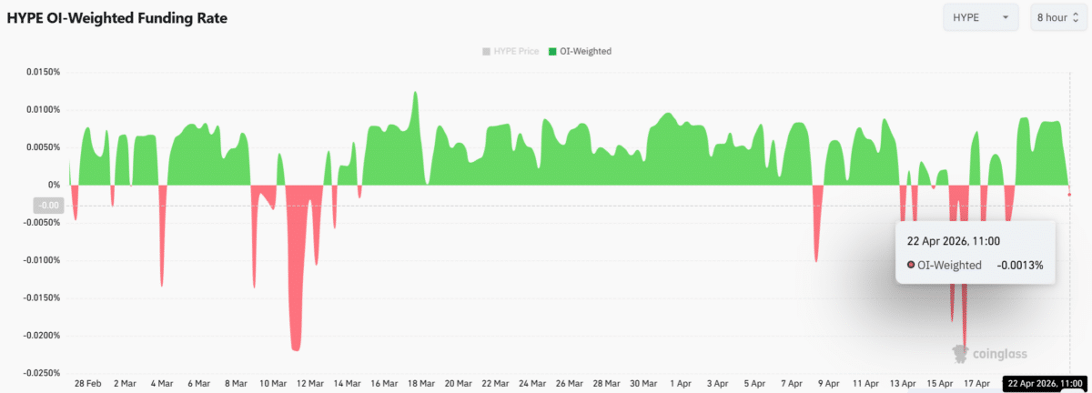 Massive HYPE outflows signal supply shock: So why is price still struggling? image 4