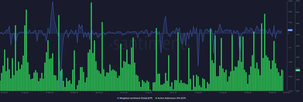 ICP Price Rally Close to Key Resistance — Is the Next Move Up or Down? image 1
