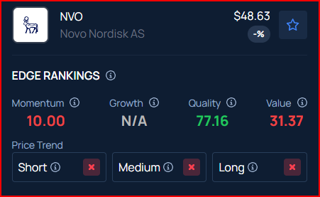 Генеральный директор Novo Nordisk видит возможность привлечь 15 миллионов новых пациентов после того, как Medicare начнет покрывать расходы на препараты от ожирения