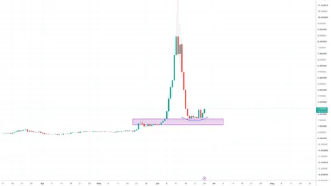 BEAT rallies 35% as wallet growth puts failed breakout back in play