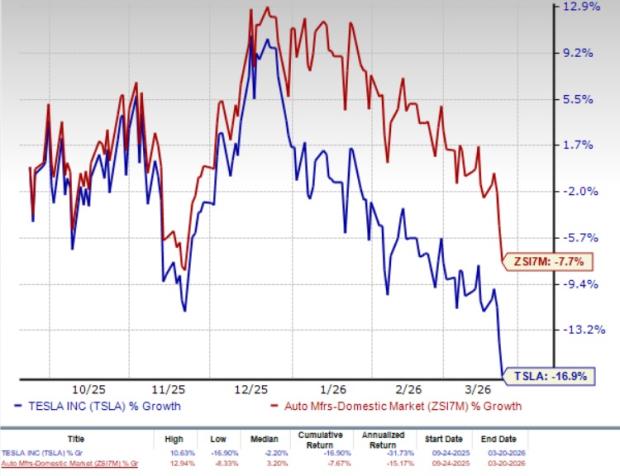 What Significant Updates Can Drivers Expect from Tesla FSD v14.3? image