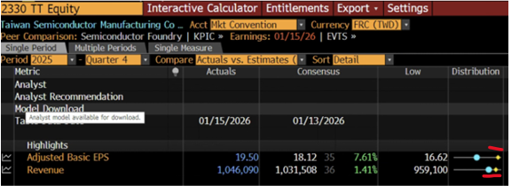 台积电交出史诗级答卷 image 0