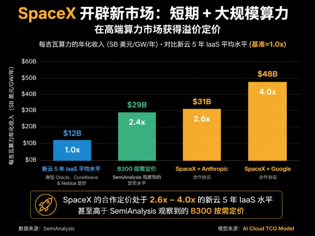 美股芯片股暴跌，是跑还是留？先把这两件事搞清楚！ image 4