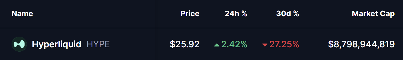 Hyperliquid (HYPE) To Rise Higher? Key Breakout Hints at Potential Upside Move