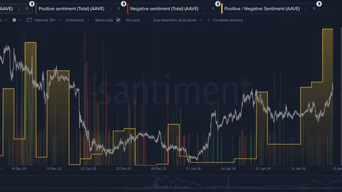 DAO–Labs dispute hit AAVE’s price, not its core – Here’s why