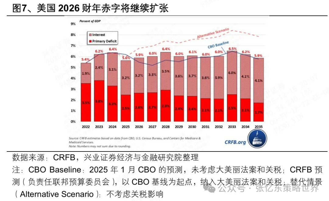 2026美股投资展望：科技依然是领头羊，非科技行情或有惊喜 image 3