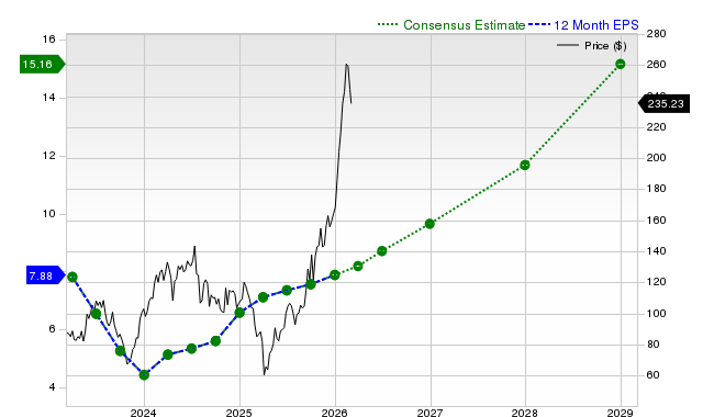 Why MKS (MKSI) Might be Well Poised for a Surge