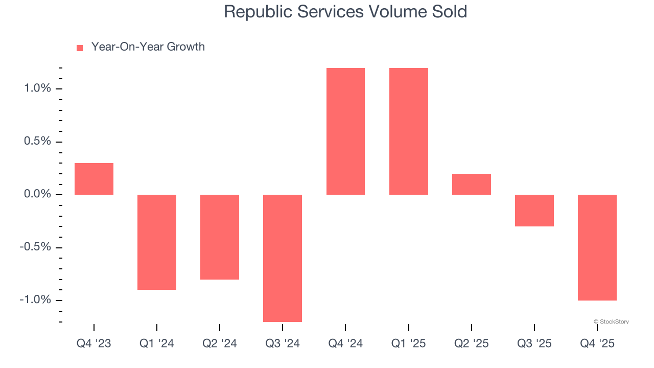 Republic Services (NYSE:RSG) Misses Q4 CY2025 Sales Expectations image 3