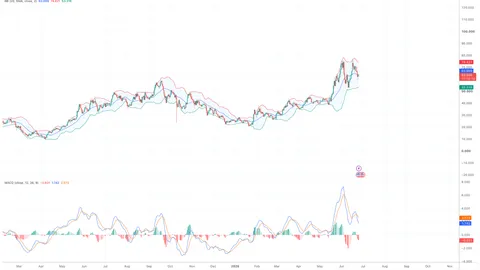HYPE rebounds from $59, but weak leverage keeps bulls on a leash