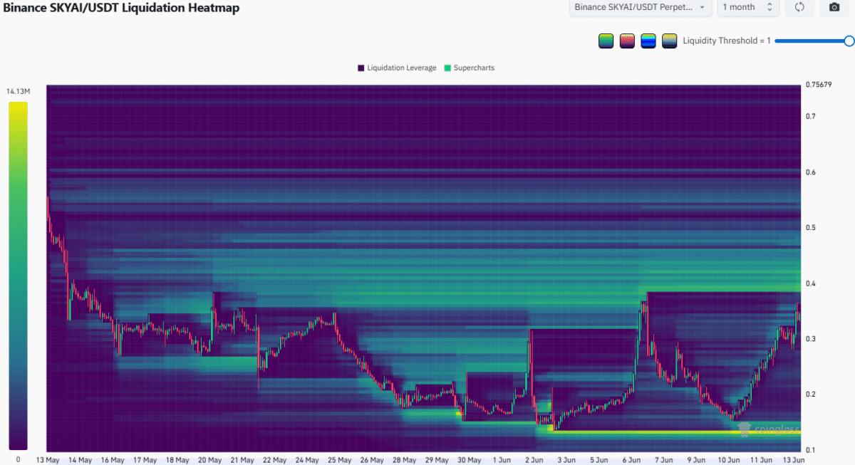 SKYAI bulls have a tough fight ahead, face crucial make-or-break supply zone image 4