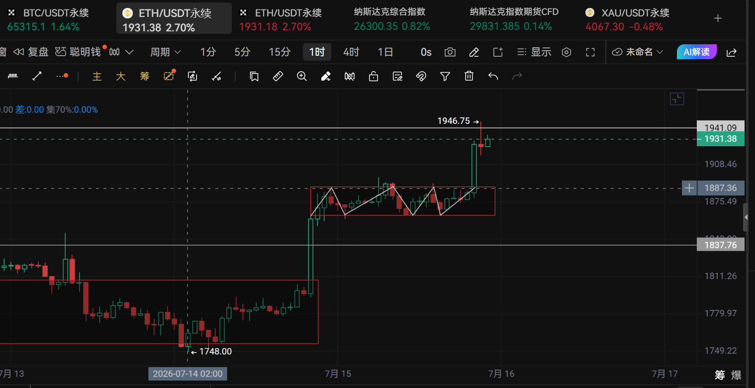 新犽讲缠：比特币7月15日后市可能 image 0