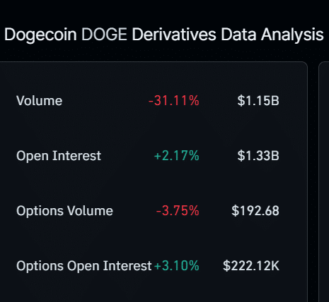 Dogecoin Touches Down on Key Channel Support: What to Expect image 3