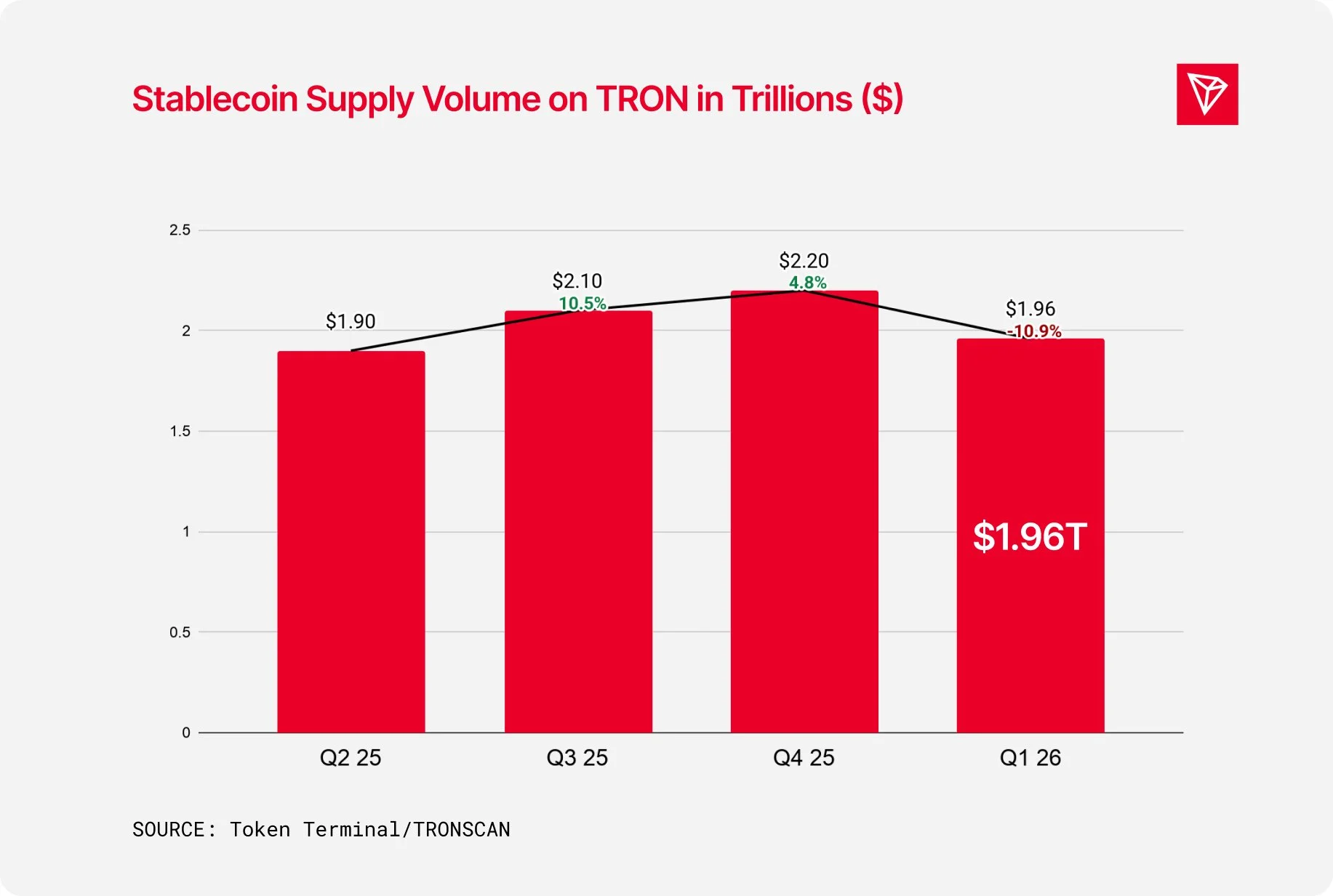 Tron – Why TRX’s $1.96T stablecoin boom still faces ONE challenge image 0
