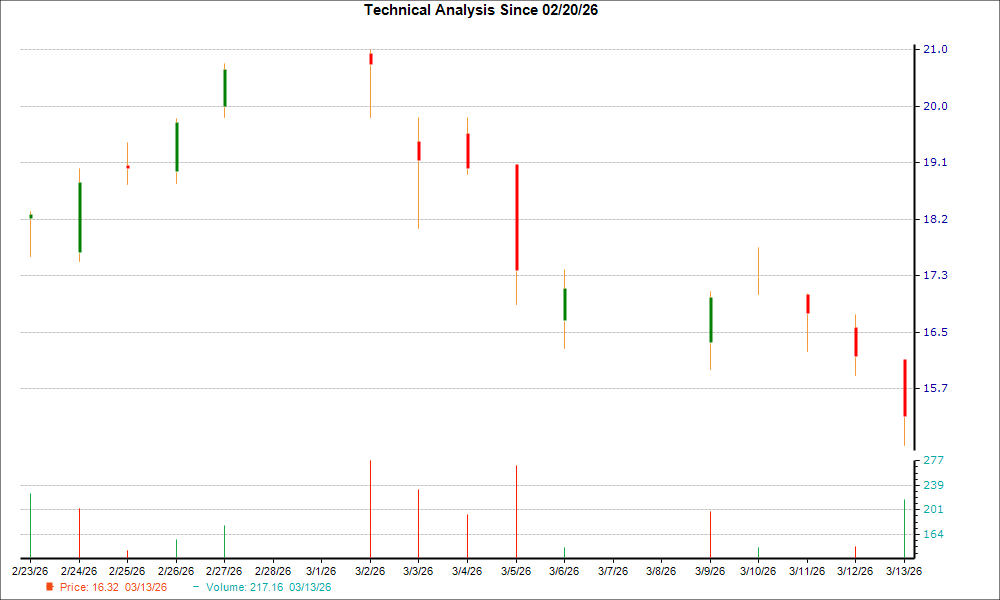 Here’s Why Orla Mining (ORLA) Is an Excellent Choice for ‘Buying the Dip’ Right Now image