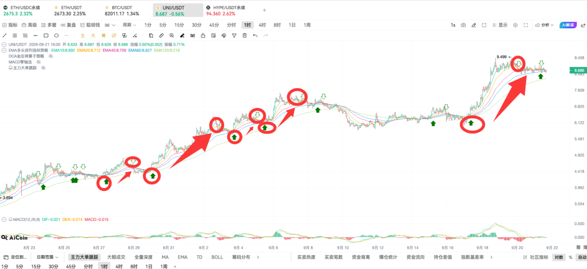 币须会技术|DCA 坐庄神算子战法 image 8