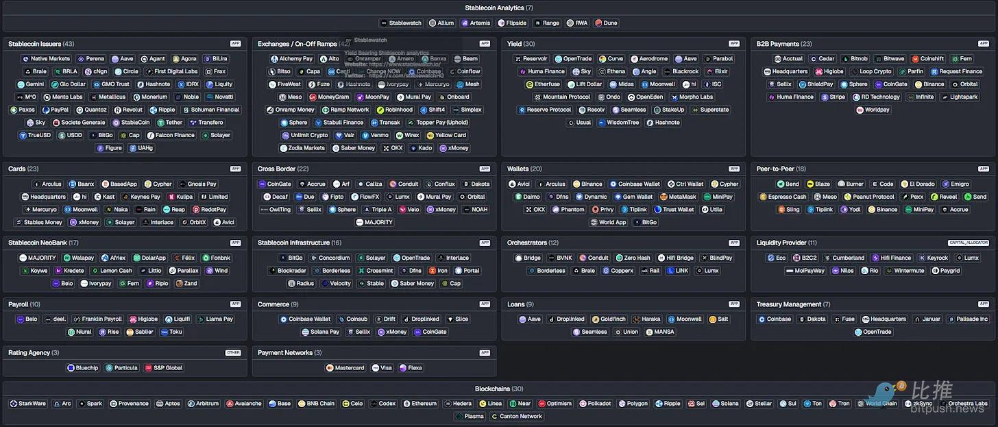 稳定币重构传统支付，从发行热潮到集成决胜 image 7