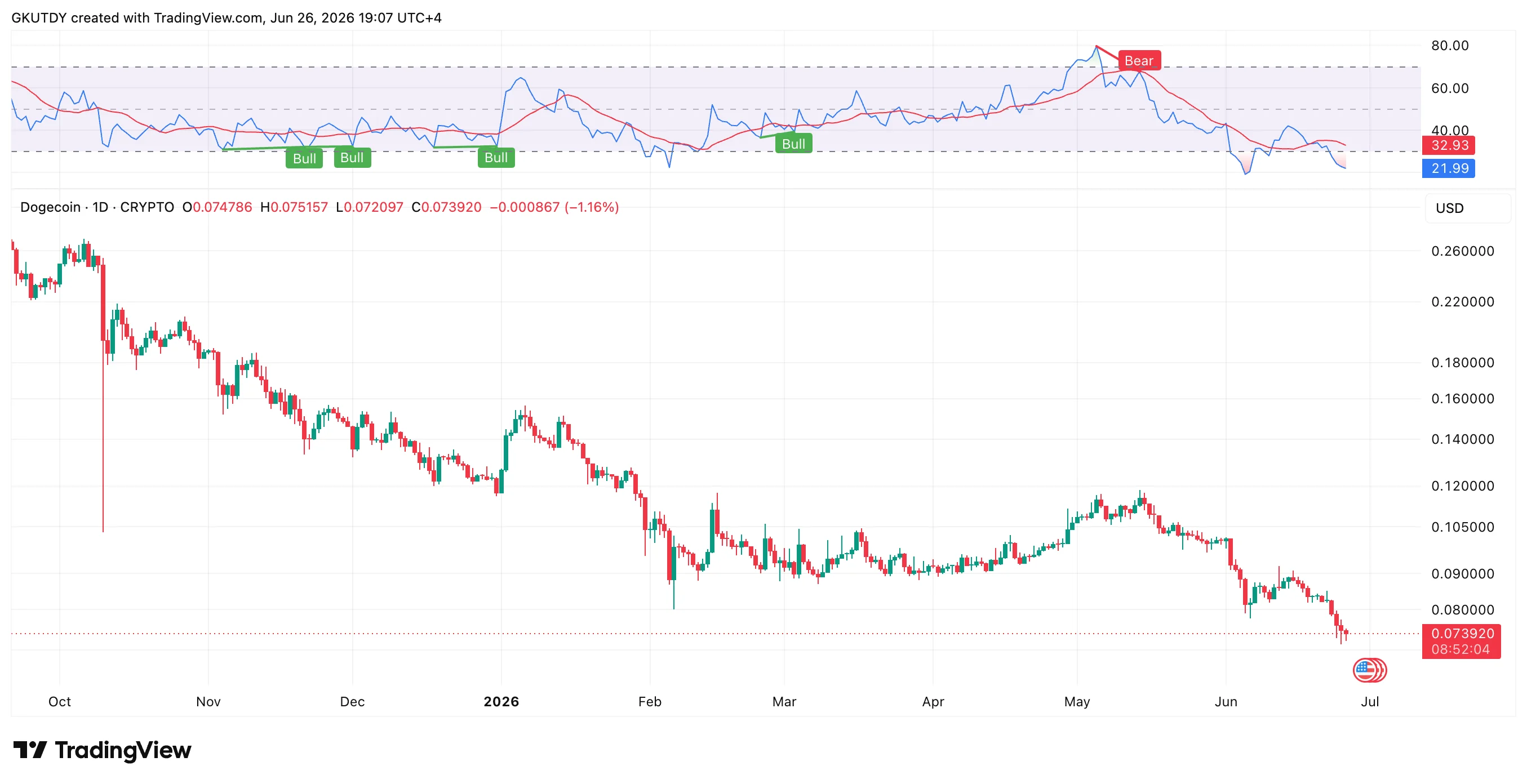 Elon Musk Teases X Money: Is Dogecoin Officially Left Behind? image 0