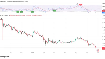 Elon Musk Teases X Money: Is Dogecoin Officially Left Behind?