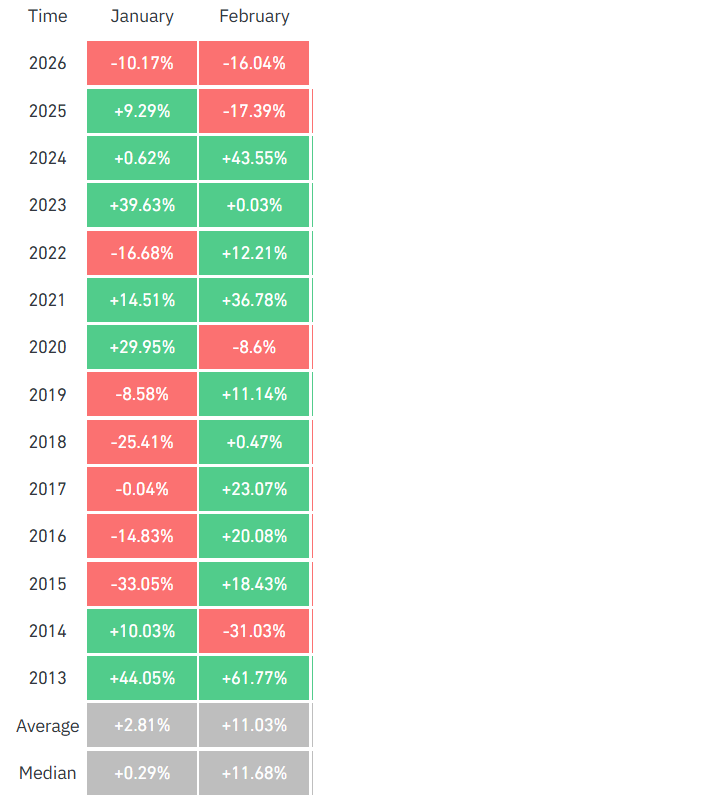 BTC volatility climbs near one-year peak
