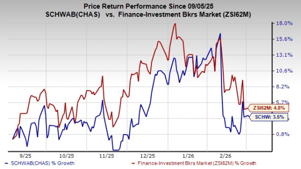 Schwab Finalizes Acquisition of Forge Global, Expands Private Market Services