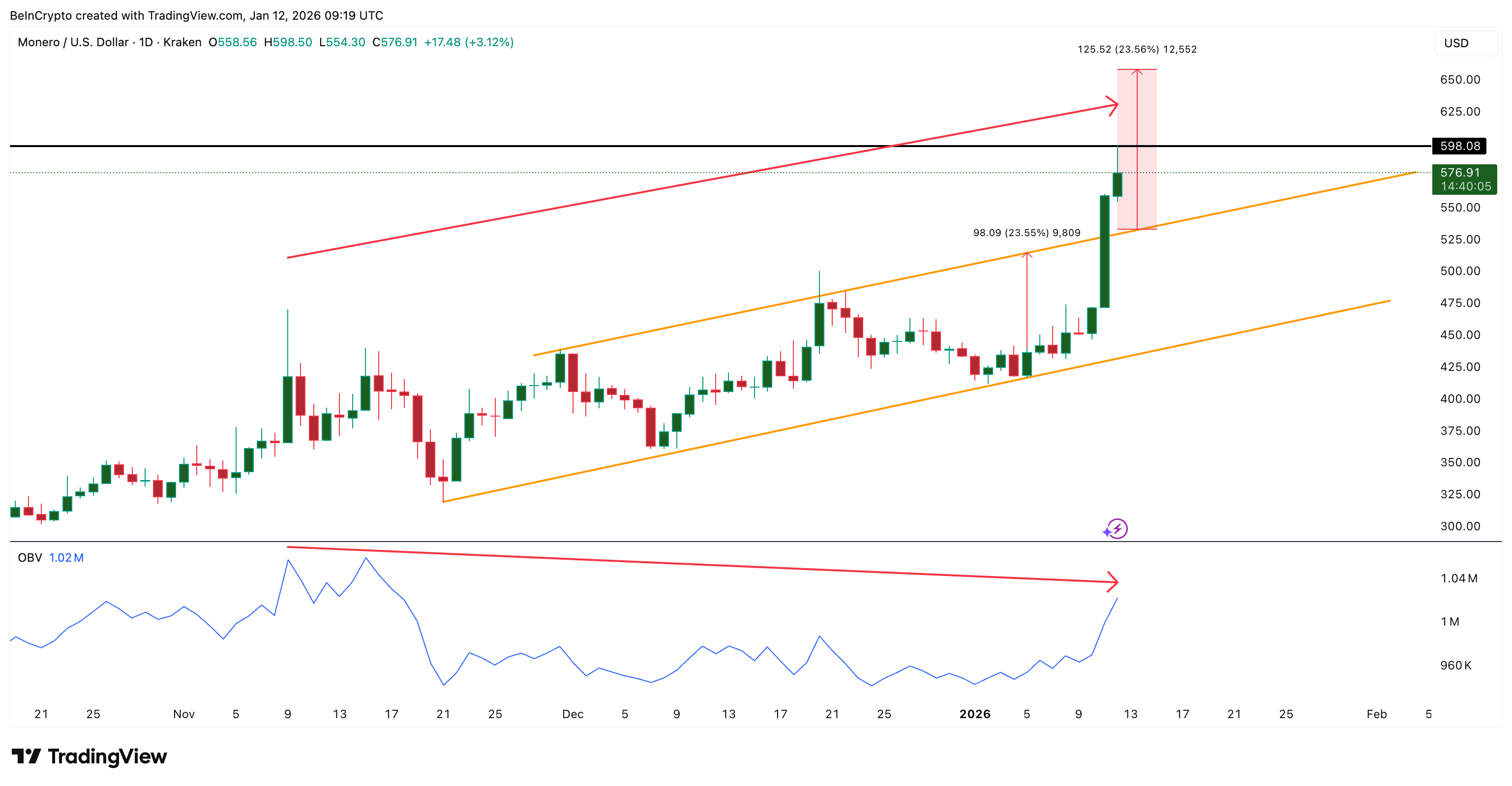 3 Altcoins That Could Hit All-Time Highs In Second Week Of January 2026 image 2