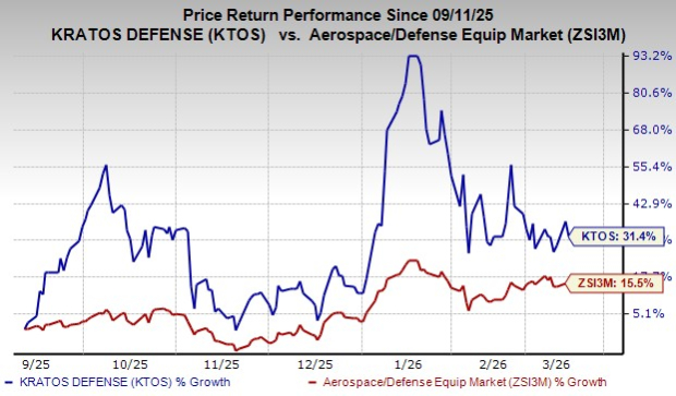 Zacks Investment Research Chart