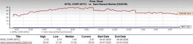 Zacks Investment Research Chart