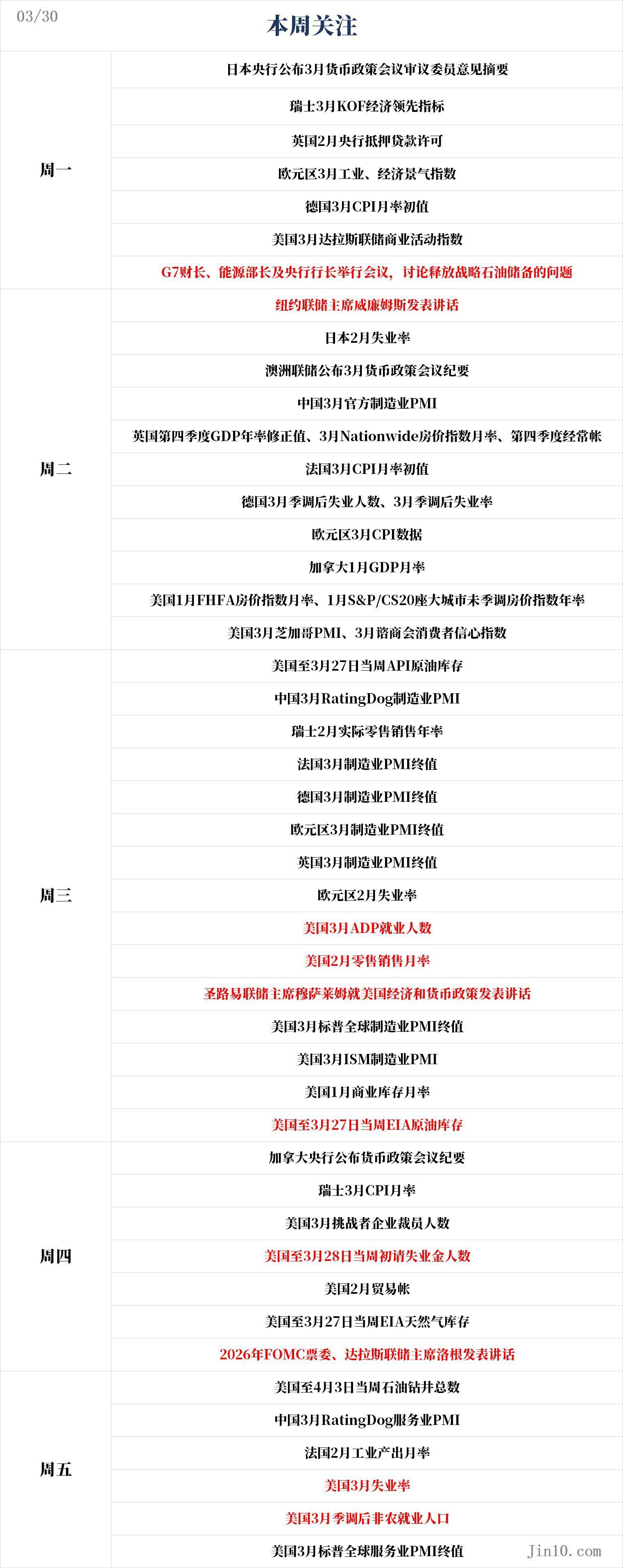 Weekly Outlook: Ongoing Middle East Turmoil, Non-Farm Payrolls About to Shake the Market! Has Gold Reached the Bottom?