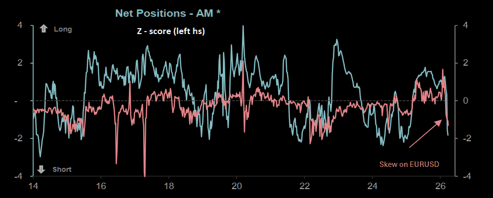 «Продати все в Європі»! Третя за десятиліття найбільша хвиля розпродажів, усі кошти відступають image 4