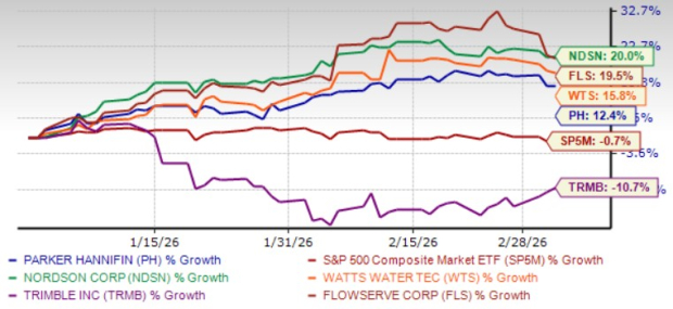 5 Stocks Worth Considering as U.S. Manufacturing Activity Begins to Recover