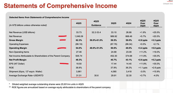 台积电交出史诗级答卷 image 1