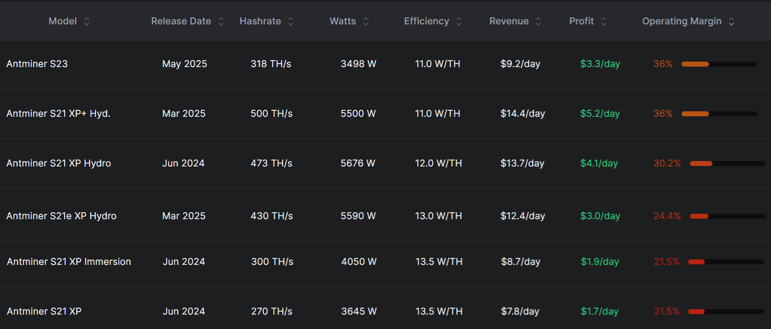 Bitcoin may reverse course and rally to $75K: Here’s how image 3