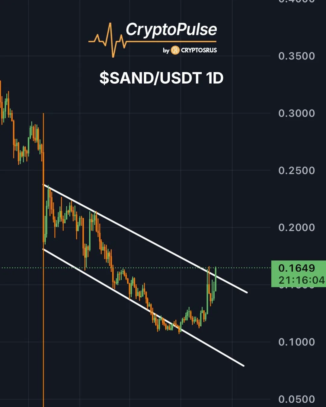 SAND Price Prediction: 27% Weekly Gain Could Push $0.20 image 1