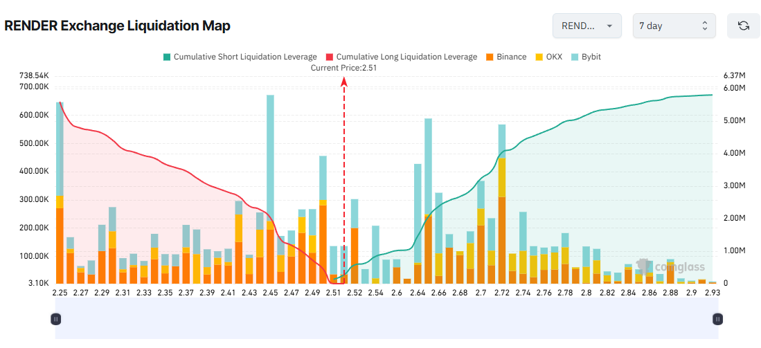 3 Altcoins Face High Liquidation Risk in the Second Week of January