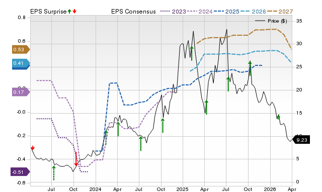 Analysts Predict Byrna Technologies Inc. (BYRN) Will See Lower Earnings: Key Points to Watch image