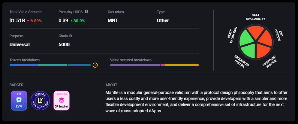 Mantle anuncia migración a blobs de Ethereum y avanza hacia el estatus de ZK Rollup
