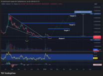 Prognoza ceny Bonk: 6-miesięczny wzór klina właśnie wybuchł – najbardziej byczy wykres w kryptowalutach w tej chwili? image 0