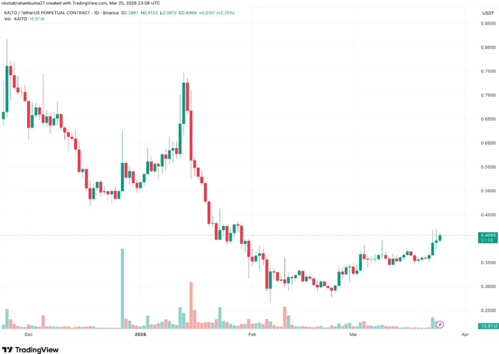 Best Crypto to Invest in for 2026: Japan Is Integrating Tokenized Stocks as the DeepSnitch AI Presale Offers a Rare 220x Limited Opportunity